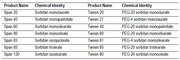 Tween /Span